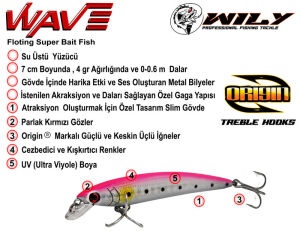 Wily Wave 7 cm Maket Balık 4 gr (0-0.6M)