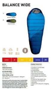 Trimm Balance Wide -25'C XL Uyku Tulumu - 195R, Yeşil